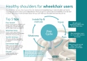 Healthy shoulders